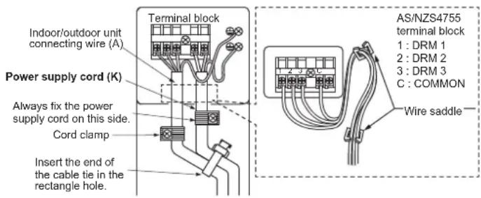 Indoor/outdoor unit connecting wire (A) Power supply cord (K) Always fix the power supply cord on this side. Cord clamp Insert the end of the cable tie in the rectangle hole. Terminal block AS/NZS4755 terminal block 1 : DRM 1 2 : DRM 2 3 : DRM 3 C : COMMON Wire saddle