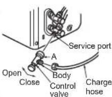 Service port A Body Control valve Charge hose Open Close