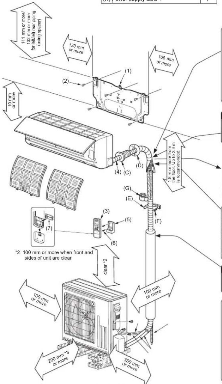 111 mm or more/ 132 mm or more for left/left rear piping (using spacer) 133 mm or more (1) (2) 168 mm or more 10 mm or more (4) (C) (4) (D) 1.8 m or more from the floor. Up to 2.3 m is recommended. (G) (E) (3) (5) (6) (F) *2 100 mm or more when front and sides of unit are clear clear *2 100 mm or more 200 mm *3 or more 350 mm or more