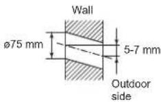 MITSUBISHI MSZ-GS60VFD - 2-2. WALL HOLE DRILLING - 1