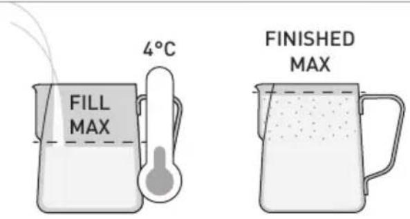 4°C FILL MAX FINISHED MAX
