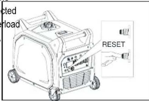 ected load RESET