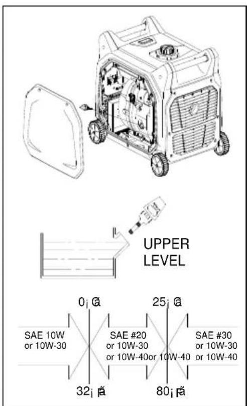UPPER LEVEL 0j a 25j a SAE 10W or 10W-30 SAE #20 or 10W-30 or 10W-40or 10W-40 SAE #30 or 10W-30 or 10W-40 32j a 80j a