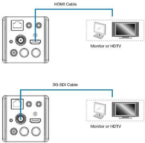 Marshall Electronics CV355-30X-IP - Connecting devices - 1