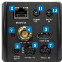 3 11 10 ETHERNET AUDIO OUT AUDIO IN 9 4 5 RS-528 OUT HDMI OUT 8 6 7 DC IN RS-232 DUT RS-232 M