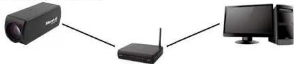 Marshall Electronics CV355-30X-IP - Connecting to Internet - 1