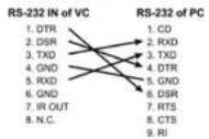 Marshall Electronics CV355-30X-IP - Connecting RS-232 - 3