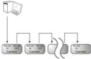 Marshall Electronics CV355-30X-IP - Connecting RS-232 - 1