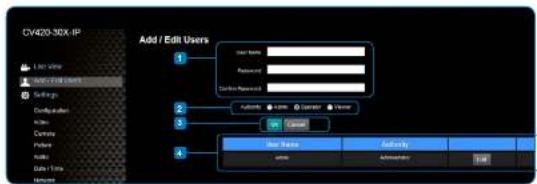 CV420-3DX IP Add / Edit Users 1 User Name Password Send-to-Password 2 Password User Name Authenticity Authority Name Administer OK
