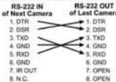 Marshall Electronics CV355-30X-IP - Connecting RS-232 - 5