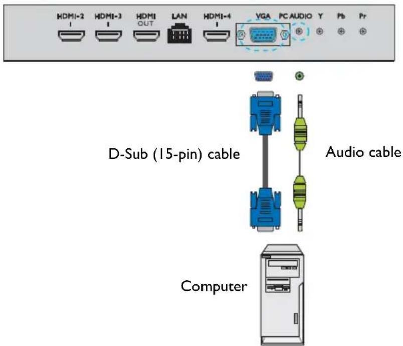 HDMI-2 HDMI-3 HDMI OUT LAN HDMI-4 VGA PC AUDIO Y Pb Pr D-Sub (15-pin) cable Audio cable Computer