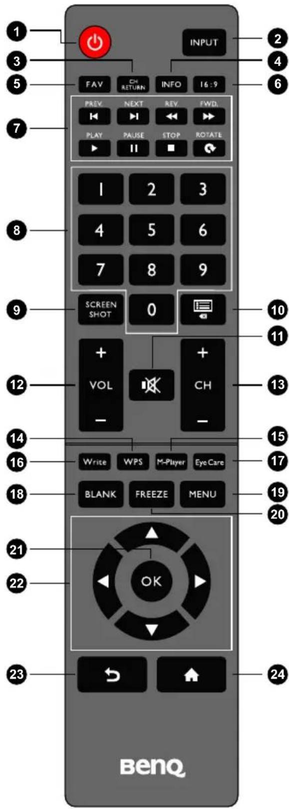 1 2 3 4 5 6 7 FAV CH RETURN INFO 16:9 PREV. NEXT REV. FWD. PLAY PAUSE STOP ROTATE I 2 3 8 4 5 6 7 8 9 SCREEN SHOT 0 10 11 + VOL CH - 12 13 14 15 16 Write WPS M-Player Eye Care 17 18 BLANK FREEZE MENU 19 20 21 22 OK 23 ← ↑ BenQ