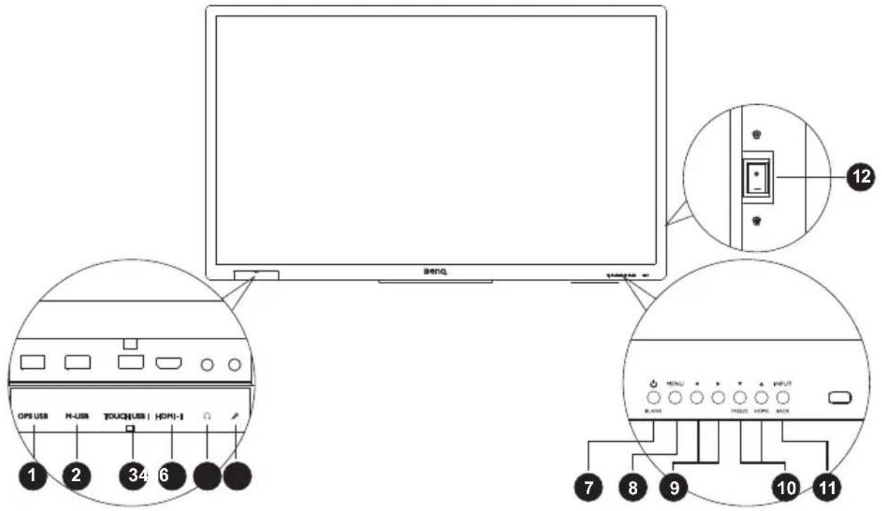 Beng 12 1 2 34 6 OPS USB H-USB TOUCHUSB | HDMI-I 7 8 9 INPUT BLACK INPUT HOMX BACK 10 11