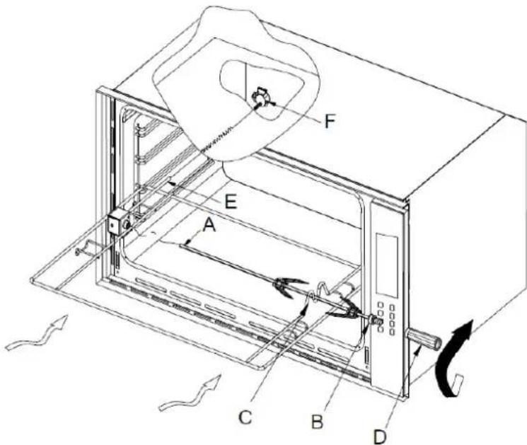 Technical diagram of a microwave oven with labeled components A, B, C, D, E, and F, showing airflow direction arrows.