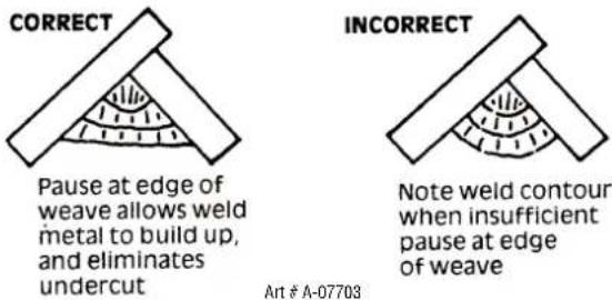 CORRECT Pause at edge of weave allows weld metal to build up, and eliminates undercut INCORRECT Note weld contour when insufficient pause at edge of weave Art # A-07703