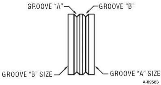GROOVE "A" GROOVE "B" GROOVE "B" SIZE GROOVE "A" SIZE A-09583
