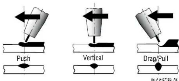 Push Vertical Drag/Pull Art A-07185_AB