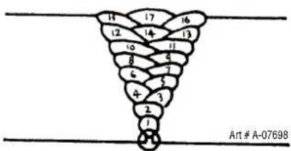 1 17 16 12 14 13 10 11 8 9 6 7 5 4 3 2 1 Art # A-07698