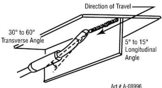Direction of Travel 30° to 60° Transverse Angle 5° to 15° Longitudinal Angle Art # A-08996