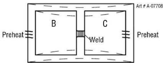 Preheat B C Weld Art # A-07708 Preheat