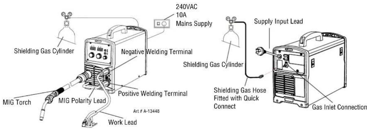 Shielding Gas Cylinder MIG Torch MIG Polarity Lead Work Lead Negative Welding Terminal Positive Welding Terminal Art # A-13448 240VAC 10A Mains Supply Shielding Gas Cylinder Supply Input Lead Shielding Gas Hose Fitted with Quick Connect Gas Inlet Connection