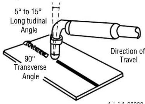 5° to 15° Longitudinal Angle 90° Transverse Angle Direction of Travel