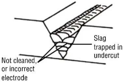 Cigweld WeldSkill 155 - Welding Problems - 4