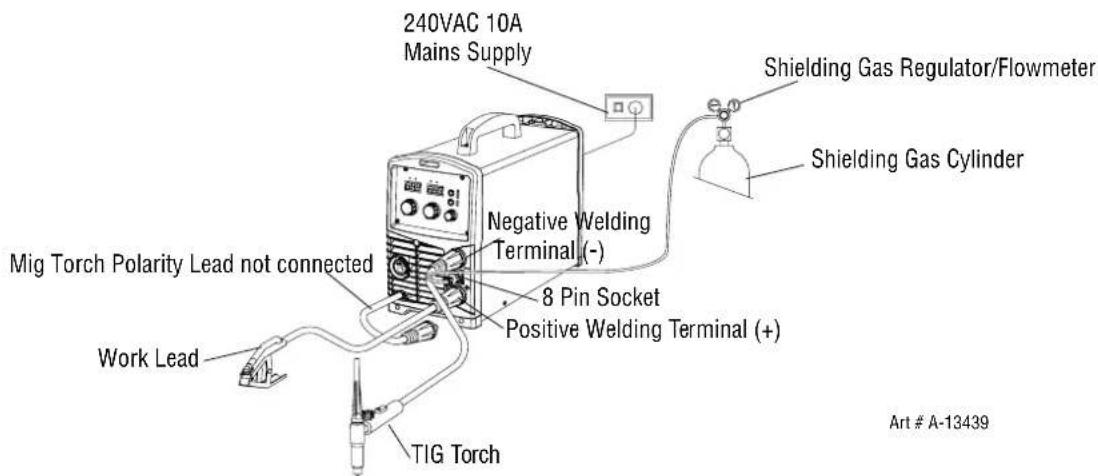 240VAC 10A Mains Supply Shielding Gas Regulator/Flowmeter Shielding Gas Cylinder Negative Welding Terminal (-) 8 Pin Socket Positive Welding Terminal (+) Mig Torch Polarity Lead not connected Work Lead TIG Torch Art # A-13439