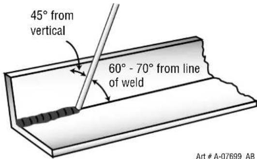 45° from vertical 60° - 70° from line of weld Art # A-07699 AB
