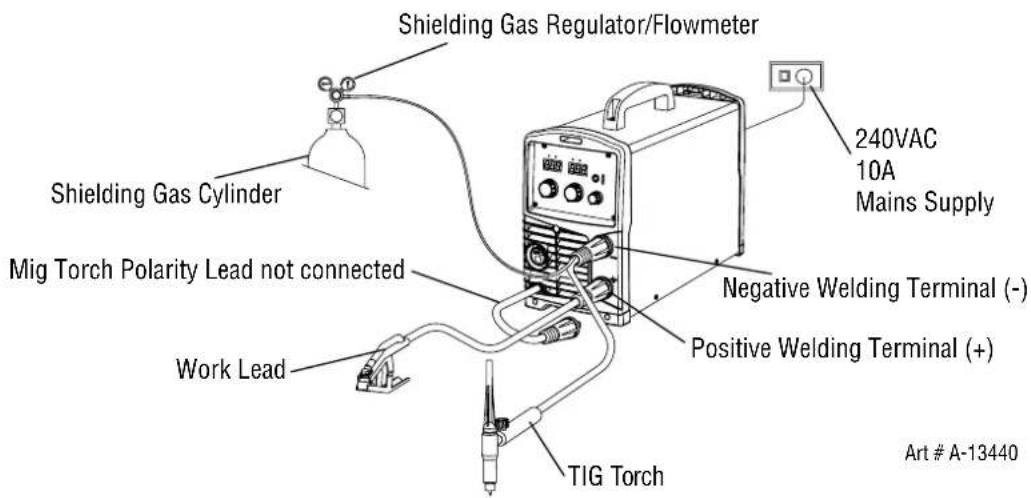Shielding Gas Regulator/Flowmeter 240VAC 10A Mains Supply Shielding Gas Cylinder Mig Torch Polarity Lead not connected Negative Welding Terminal (-) Positive Welding Terminal (+) Work Lead TIG Torch Art # A-13440