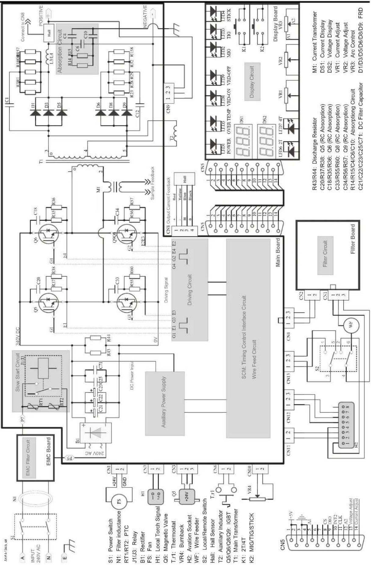 INPUT 240V AC N E S1 N1 EMC Filter Circuit EMC Board Slow Start Circuit T1/T3 P7 RT1 RT2 340V DC G1 C20 R37 R38 G4 C18 R35 R36 D1 D3 D5 T1 3 L3/L4 Connect to CN8 POSITIVE Absorption Circuit C4 Hall H1 +24V GND CN1 1/2 B1: Power Switch N1: Filter inductance RT1/RT2: PTC J1/J3: Relay FS: Fan H1: Local Torch Signal Q5: Magnetic Valve T.r1: Thermostat VR4: Burnback H2: Aviation Socket WF: Wire Feeder S2: Local/Remote Switch Hall: Hall Sensor T2: Auxiliary Inductor Q5/Q6/Q8/Q9: IGBT T1: Main Transformer K1: 2T/4T K2: MIG/TIG/STICK CN7 CN3 CN5 CN10 CN6 CN11 1 2 CN12 1 2 3 CN13 1 2 3 CN4 1 2 3 CN2 H2 S2 1 5 2 6 3 1 2 3 CN1 Power Over Temp Over Temp Over Temp Over Temp Over Temp Over Temp Over Temp Over Temp Over Temp Over Temp Over Temp Over Temp Over Temp Over Temp Over Temp Over Temp Over Temp Over Temp Over Temp Over Temp Over Temp Over Temp Over Temp Over Temp Over Temp Over Temp Over Temp Over Temp Over Temp Over Temp Over Temp Over Temp Over Temp Over Temp Over Temp Over Temp Over Temp Over Temp Over Temp Over Temp Over Temp Over Temp Over Temp Over Temp Over Temp Over Temp Over Temp Over Temp Over Temp Over Temp Over Time Display Circuit Display Board R43/R44: Discharge Resistor C20/R37/R38: Q5 (RC Absorption) C18/R35/R36: Q6 (RC Absorption) C33/R55/R60: Q8 (RC Absorption) C34/R56/R57: Q9 (RC Absorption) R14/R15/C4/C6/C10: Absorption Circuit C21/C22/C23/C25/C71: DC Filter Capacitor M1: Current Transformer DS1: Current Display DS2: Voltage Display VR1: Current Adjust VR2: Voltage Adjust VR3: Arc Control D1/D3/D5/D6/D8/D9: FRD