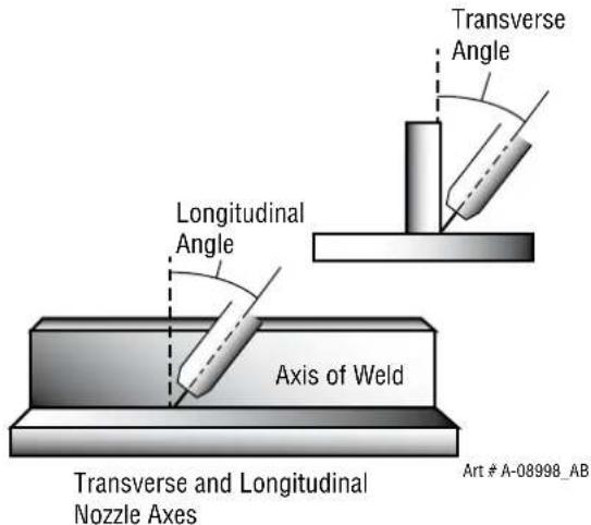 Transverse Angle Longitudinal Angle Axis of Weld Transverse and Longitudinal Nozzle Axes Art # A-08998_AB