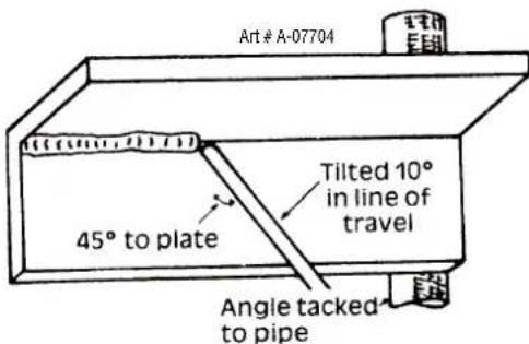 Art # A-07704 Tilted 10° in line of travel 45° to plate Angle tacked to pipe