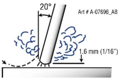20° Art # A-07696_AB 1.6 mm (1/16")