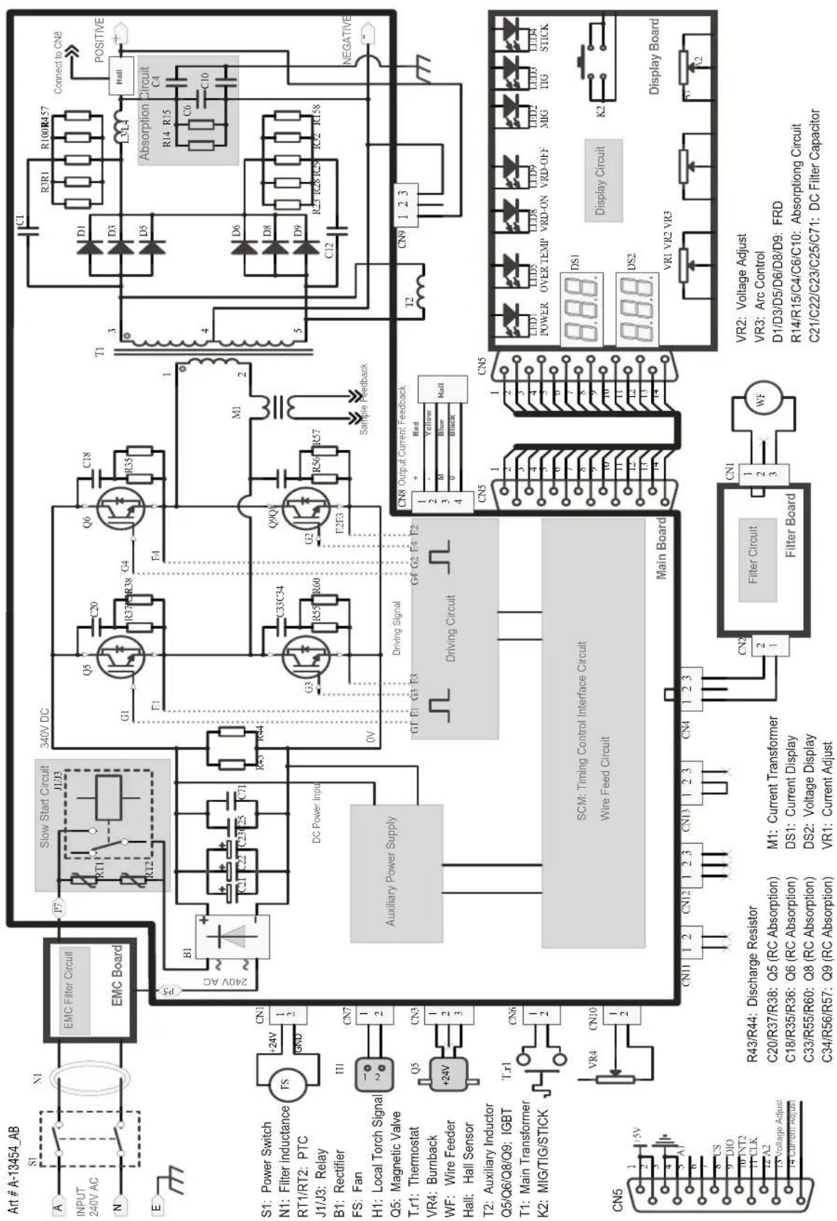 Art # A-13454_AB INPUT 240V AC N E S1 N1 A S1 P7 Slow Start Circuit J1/J3 EMC Filter Circuit EMC Board 340V DC RT11 RT12 R12 F1 G1 Q5 C20 R37 R38 G4 Q6 C18 R55 F4 C33C34 R55 R60 Q9QY F2T3 R56 R57 M1 1 4 5 6 7 8 9 10 11 12 13 14 15 16 17 18 19 20 21 22 23 24 25 26 27 28 29 30 31 32 33 34 35 36 37 38 39 40 41 42 43 44 45 46 47 48 49 50 51 52 53 54 55 56 57 58 59 60 61 62 63 64 65 66 67 68 69 70 71 72 73 74 75 76 77 78 79 80 81 82 83 84 85 86 87 88 89 90 91 92 93 94 95 96 97 98 99 100 R457 R3R1 R100 R457 C close to CN8 POSITIVE HALL Absorption Circuit C4 C6 C10 NEGATIVE T1 3 4 5 6 7 8 9 10 11 12 13 14 15 16 17 18 19 20 21 22 23 24 25 26 27 28 29 30 31 32 33 34 35 36 37 38 39 40 41 42 43 44 45 46 47 48 49 50 51 52 53 54 55 56 57 58 59 60 61 62 63 64 65 66 67 68 69 70 71 72 73 74 75 76 77 78 79 80 81 82 83 84 85 86 87 88 89 90 K2 Display Board VR1 VR2 VR3 VR2: Voltage Adjust VR3 Arc Control D1/D3/D5/D6/D8/D9: FRD R14/R15/C4/C6/C10: Absorption Circuit C21/C22/C23/C25/C71: DC Filter Capacitor S1: Power Switch N1: Filter inductance RT1/RT2: PTC J1/J3: Relay B1: Rectifier FS: Fan H1: Local Torch Signal Q5: Magnetic Valve T.r.l: Thermostat VR4: Burnback WF: Wire Feeder Hall: Hall Sensor T2: Auxiliary Inductor Q5/Q6/Q8/Q9: IGBT T1: Main Transformer K2: MIG/TIG/STICK CN5 CN6 CN7 CN8 Output Current Feedback CN9 1 2 3 T2 CN9 1 2 3 Red Yellow Black Hali CN5 CN6 CN7 CN8 Output Current Feedback CN9 Output Current Feedback CN9 Output Current Feedback CN9 Output Current Feedback CN9 Output Current Feedback CN9 Output Current Feedback CN9 Output Current Feedback CN9 Output Current Feedback CN9 Output Current Feedback CN9 Output Current Feedback CN9 Output Current Feedback CN9 Output Current Feedback CN9 Output Current Feedback CN9 Output Current Feedback CN9 Output Current Feedback CN9 Output Current Feedback CN9 Output Current Feedback CN9 Output Current Feedback CN9 Output Current Feedback CN9 Output Current Feedback CN9 Output Current Feedback CN8 Output Current Feedback CN9 Output Current Feedback CN9 Output Current Feedback CN9 Output Current Feedback CN9 Output Current Feedback CN9 Output Current Feedback CN9 Output Current Feedback CN9 Output Current Feedback CN9 Output Current Feedback CN9 Output Current Feedback CN9 Output Current Feedback CN9 Output Current Feedback CN9 Output Current Feedback CN9 Output Current Feedback CN9 Output Current Feedback CN9 Output Current Feedback CN9 Output Current Feedback CN9 Output Current Feedback CN9 Output Current Feedback CN9 Output Current feedback