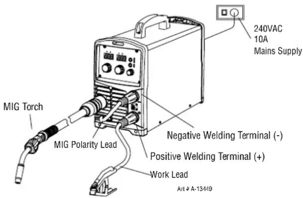 MIG Torch MIG Polarity Lead Negative Welding Terminal (-) Positive Welding Terminal (+) Work Lead Art # A-13449 240VAC 10A Mains Supply