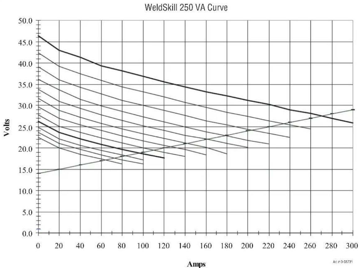 Cigweld WeldSkill 250 - Welding Problems - 4