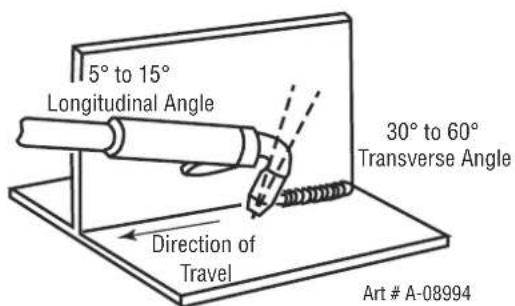 5° to 15° Longitudinal Angle Direction of Travel 30° to 60° Transverse Angle Art # A-08994