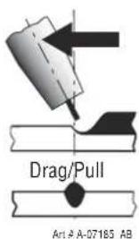 Drag/Pull Art A-07185 AB