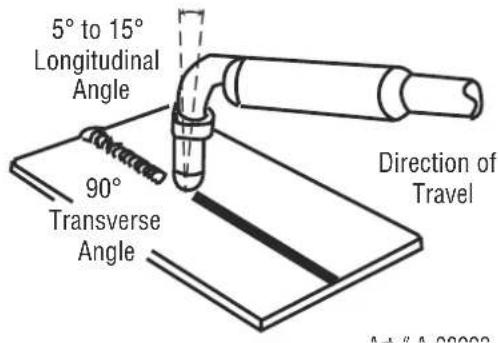 5° to 15° Longitudinal Angle 90° Transverse Angle Direction of Travel