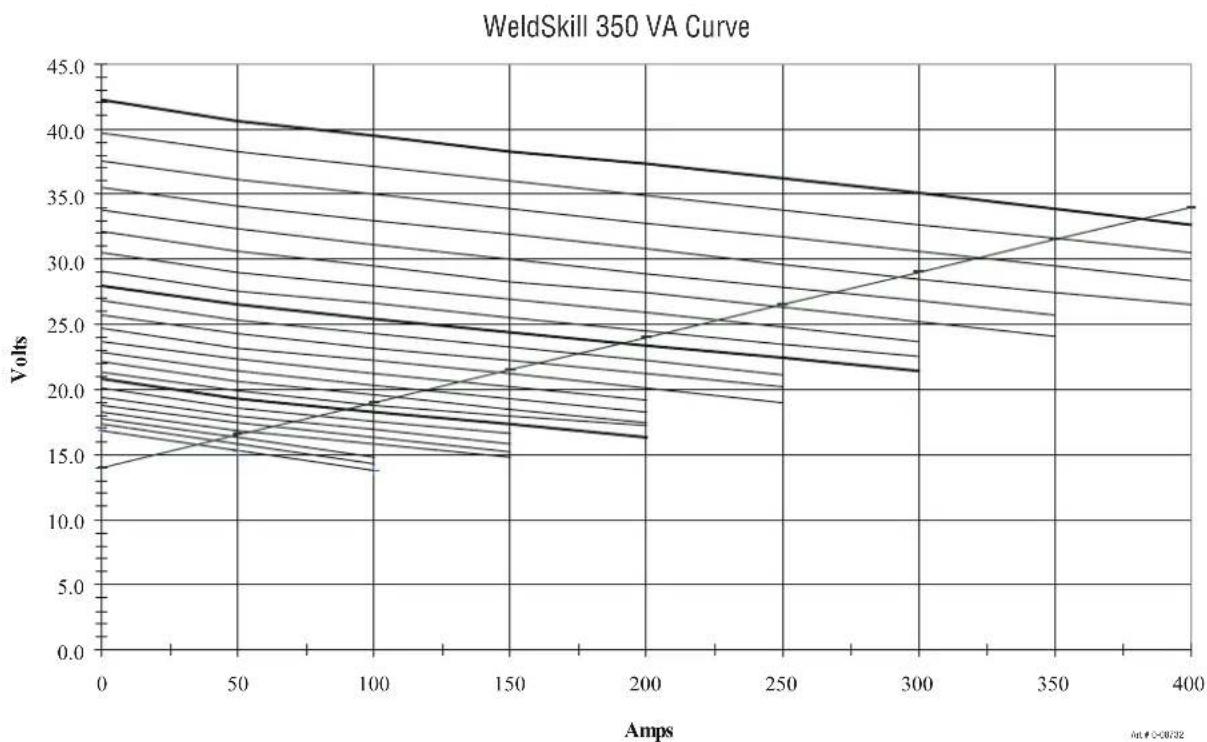 Cigweld WeldSkill 250 - Welding Problems - 5