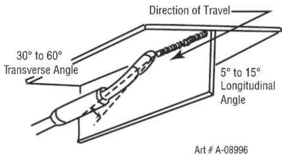 Direction of Travel 30° to 60° Transverse Angle 5° to 15° Longitudinal Angle Art # A-08996