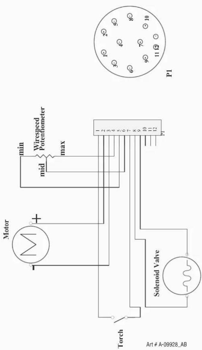 Wirespeed Potentiometer min max mid Motor + - Torch P1 1 2 3 4 5 6 7 8 9 10 11 12 P1 Solenoid Valve Art # A-09928_AB