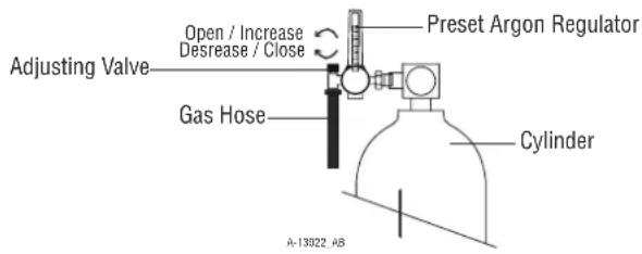 Preset Argon Regulator Open / Increase Desrease / Close Adjusting Valve Gas Hose Cylinder A-13022 A8