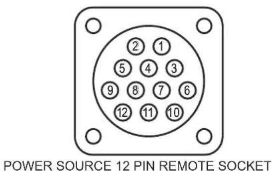 POWER SOURCE 12 PIN REMOTE SOCKET