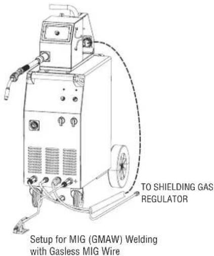 TO SHIELDING GAS REGULATOR Setup for MIG (GMAW) Welding with Gasless MIG Wire