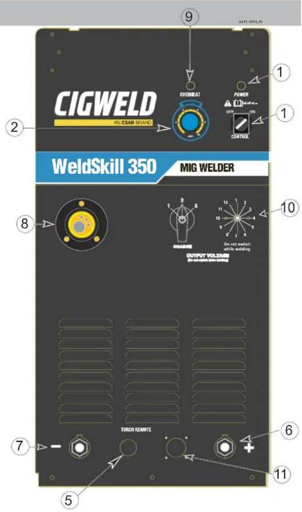 CIGWELD AN ESAB BRAND OVENHEAT POWER GPF ON CONTROL WeldSkill 350 MIG WELDER 1 2 8 10 11 OUTPUT VOLZARE Be not switch white welding TORCH REMOTE 7 6 5