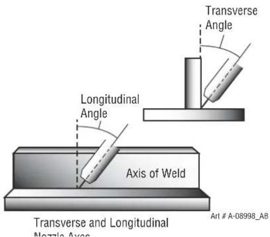 Transverse Angle Longitudinal Angle Axis of Weld Transverse and Longitudinal Nzzle Axos Art # A-08998_AB