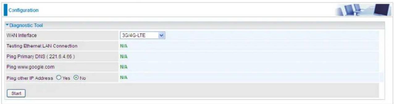 Configuration Diagnostic Tool WAN Interface 3G/4G-LTE Testing Ethernet LAN Connection N/A Ping Primary DNS ( 221.6.4.66 ) N/A Ping www.google.com N/A Ping other IP Address ○ Yes ○ No N/A Start
