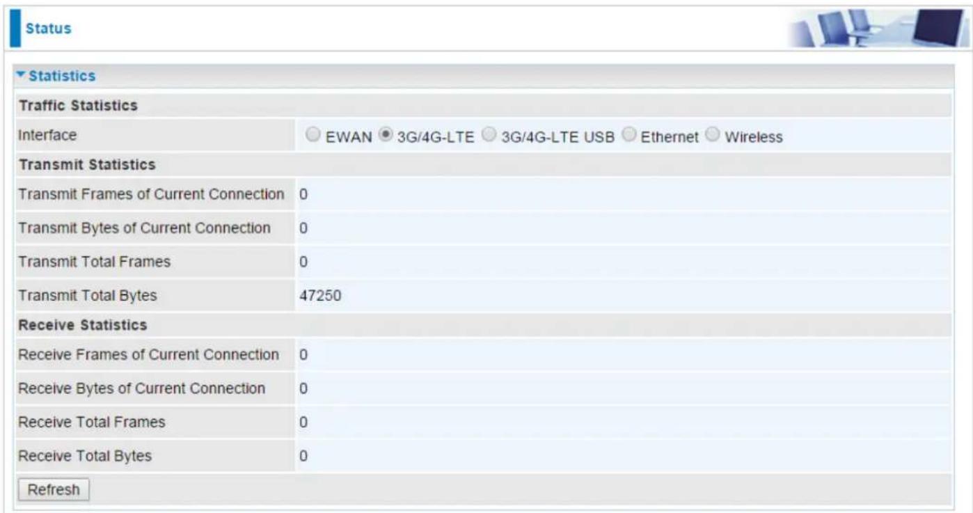 Status Statistics Traffic Statistics Interface EWAN 3G/4G-LTE 3G/4G-LTE USB Ethernet Wireless Transmit Statistics Transmit Frames of Current Connection 0 Transmit Bytes of Current Connection 0 Transmit Total Frames 0 Transmit Total Bytes 47250 Receive Statistics Receive Frames of Current Connection 0 Receive Bytes of Current Connection 0 Receive Total Frames 0 Receive Total Bytes 0 Refresh